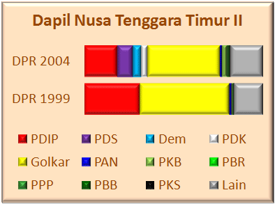 NTT II